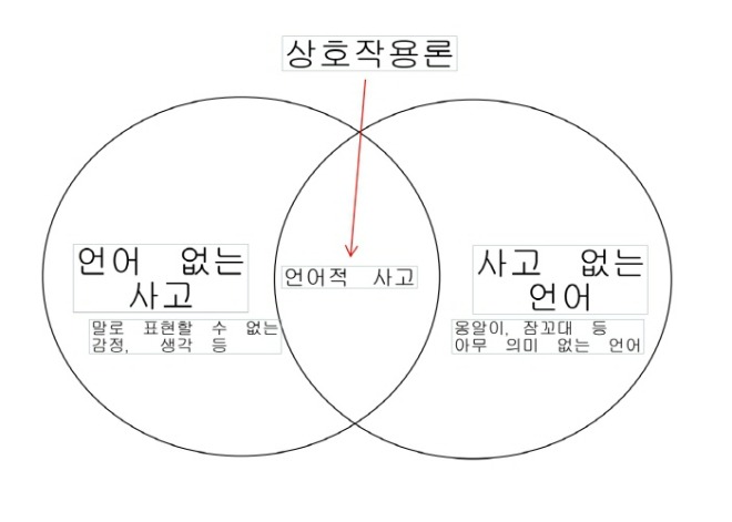 [크기변환]언어상호작용론.jpg