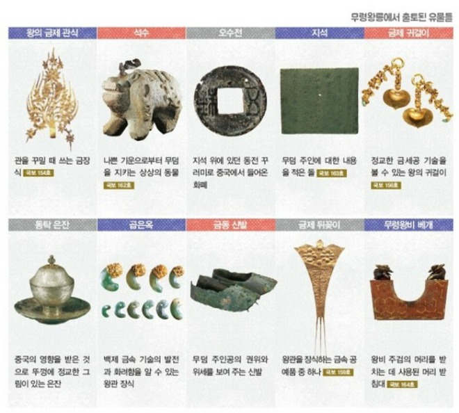 [크기변환]무령왕릉 보물.jpg
