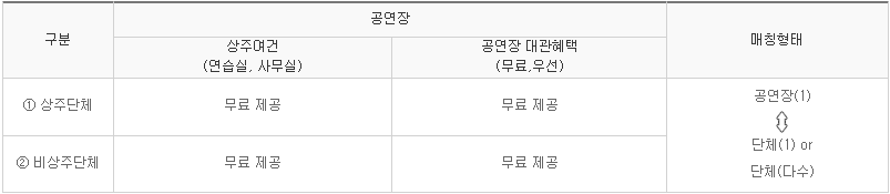 상주단체지원7.PNG