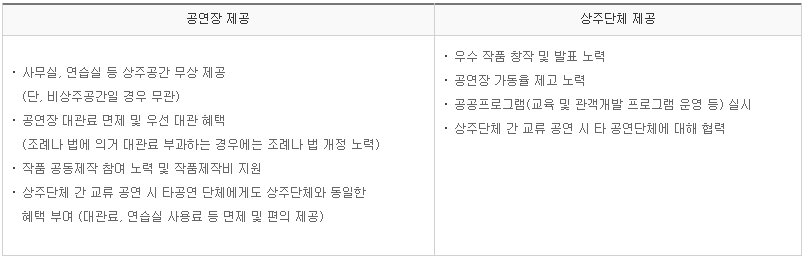 상주단체지원8.PNG