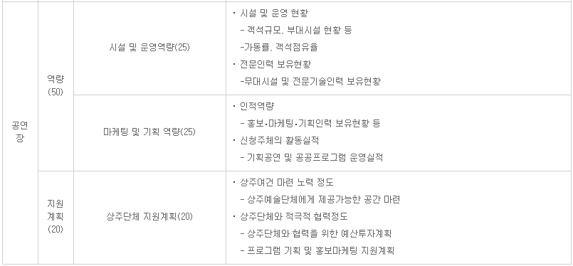 상주단체지원13.PNG