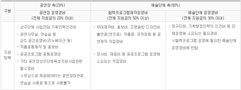 상주단체지원6.PNG