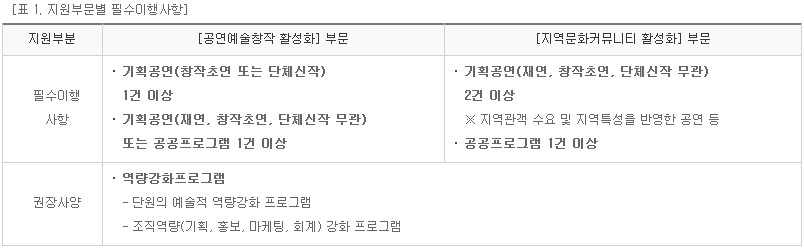 상주단체지원2.PNG