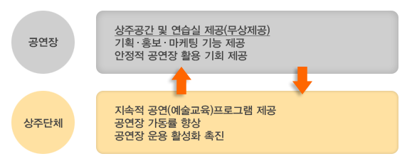 상주단체지원1.PNG