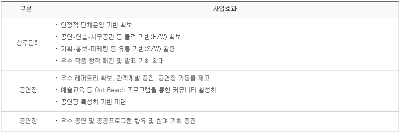 상주단체지원4.PNG