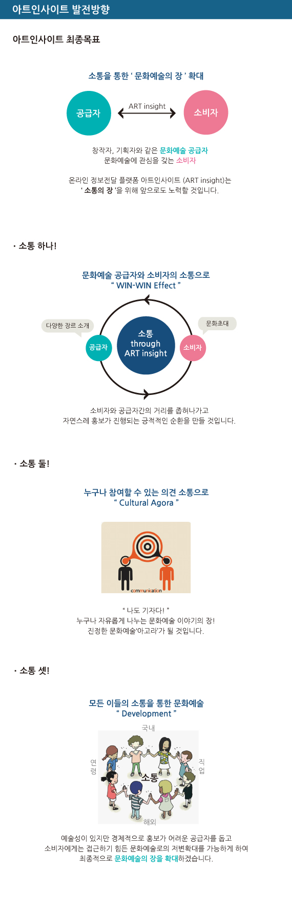 아트인사이트 발전방향.jpg