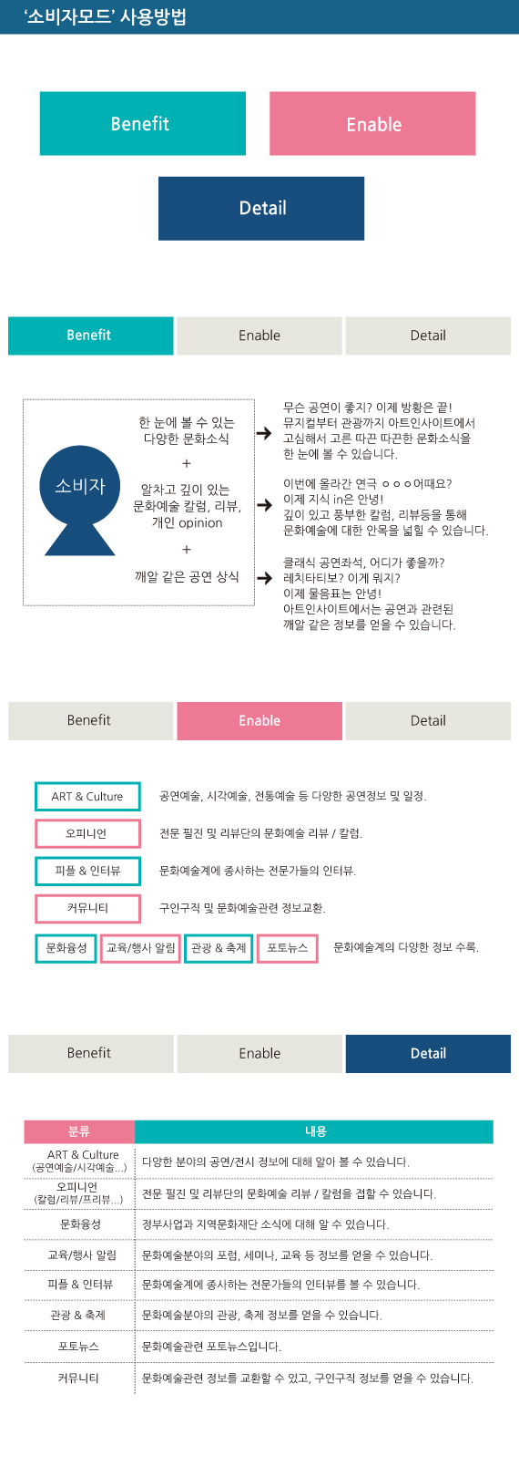 소비자 모드.jpg