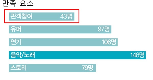 만족 요소 편집본.jpg