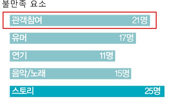 불만족 요소 편집본.jpg