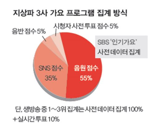 인기가요 순위선정방식.JPG