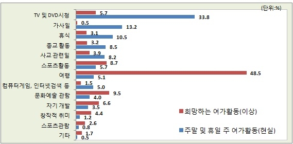 2013 여가활동조사.jpg