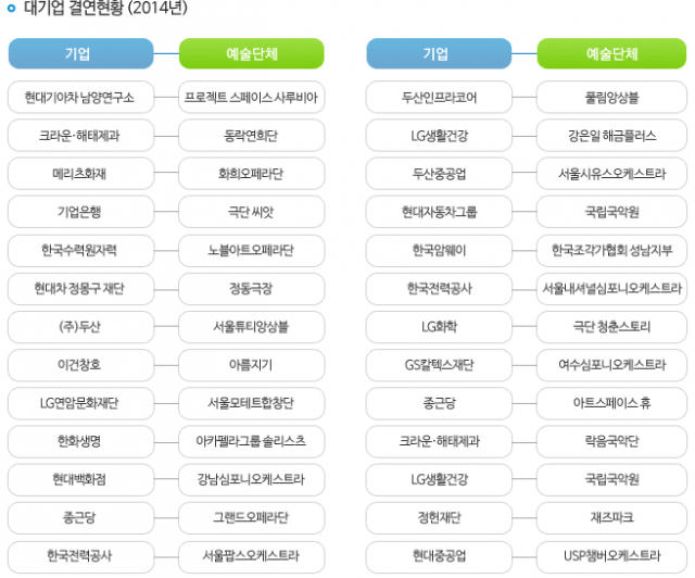 대기업결연현황.png