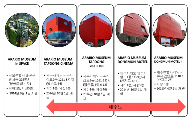 아라리오2.png