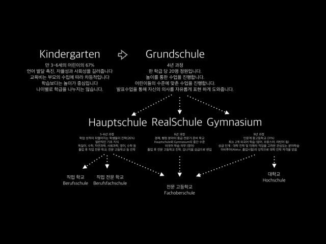 독일 교육 제도.001.jpg