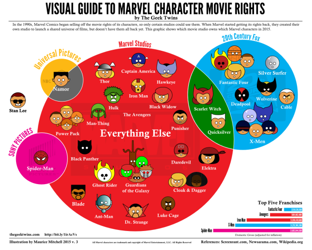 http___3_bp_blogspot_com_-2f5-WHCPPlA_VNth3jxXsuI_AAAAAAAAyUM_WhTw9G5hSGU_s1600_marvel-rights-3-1200x960.png