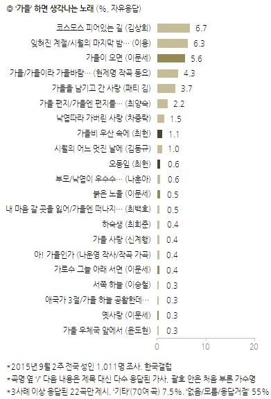 가을하면 생각 나는 노래.jpg
