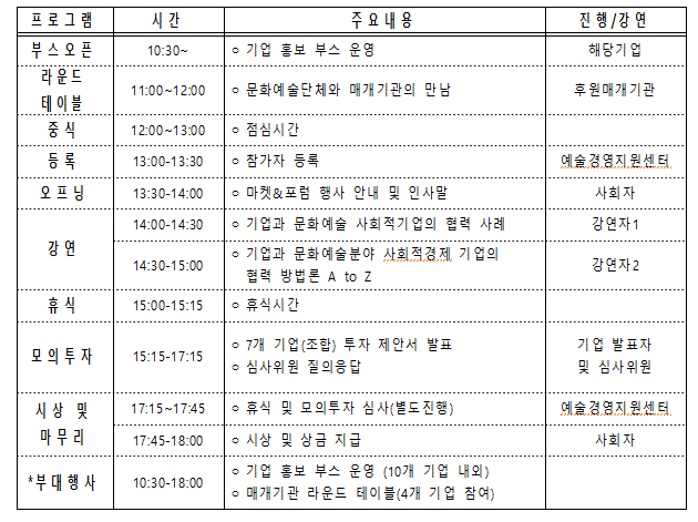 사회적경제마켓포럼.GIF