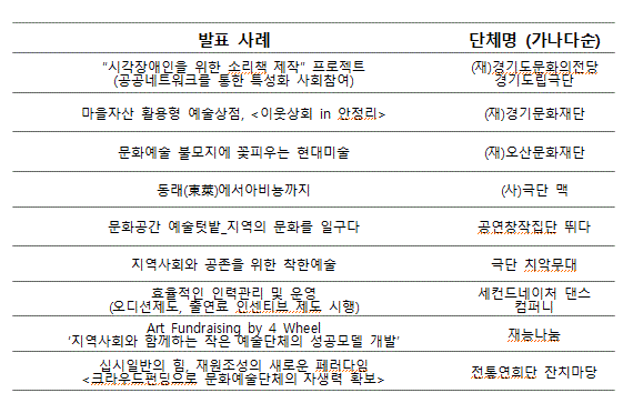 예술경영지원센터포럼.GIF