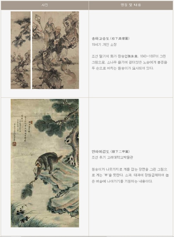 원숭 설명.jpg