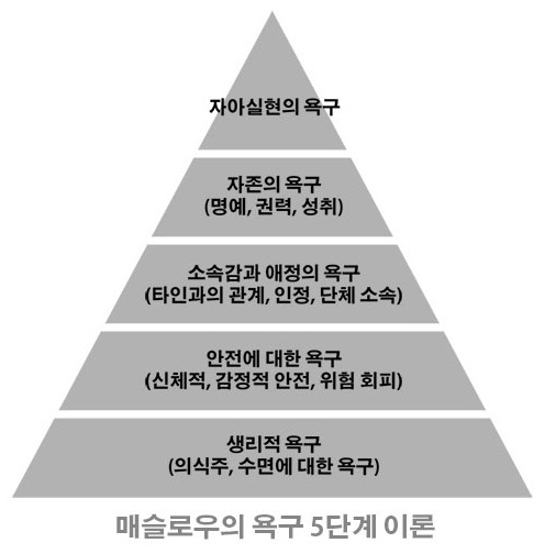 매슬로우.jpg
