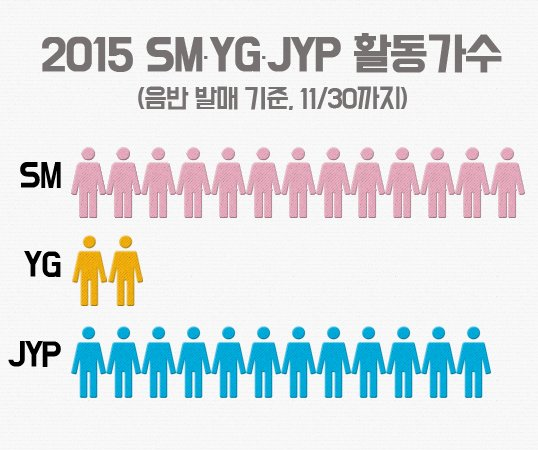 활동가수.PNG