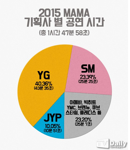 마마기획사별시간.PNG