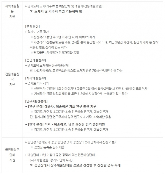 사업별 신청자격.jpg