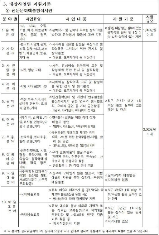 사업별 지원기준.jpg