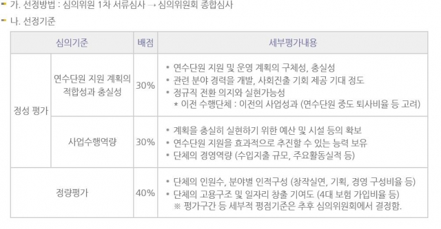 선정절차.JPG