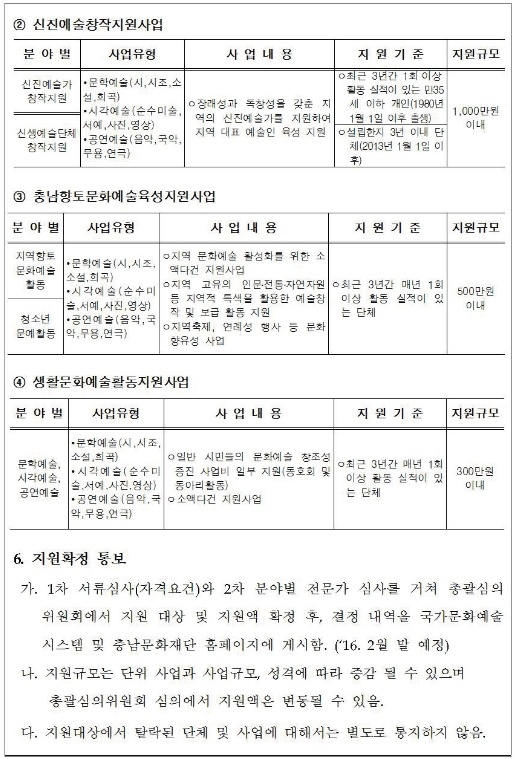 사업별 지원기준2.jpg
