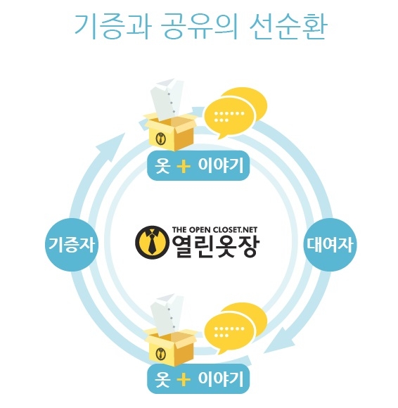 열린옷장.jpg